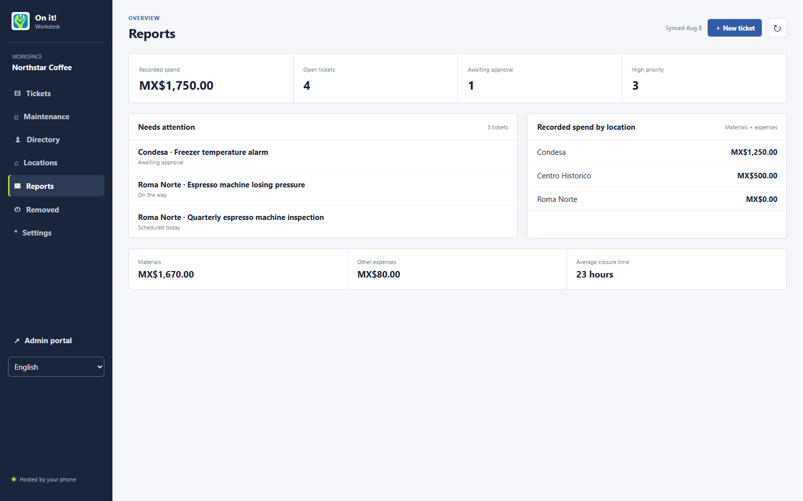 On it! Workdesk reports showing recorded spend and open tickets by location